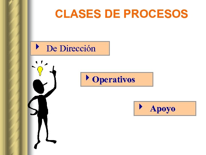 CLASES DE PROCESOS 4 De Dirección 4 Operativos 4 Apoyo 