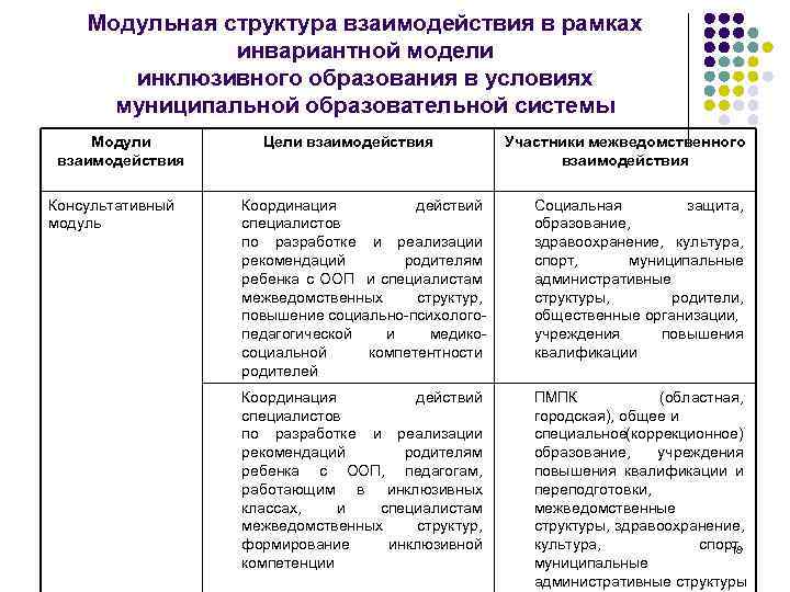 Инклюзивная вертикаль. Структура взаимодействия инклюзивного образования. Модели инклюзивного образования таблица. Структурные подразделения инклюзивного образования в ДОУ. Структурно-функциональная модель инклюзивного образования.