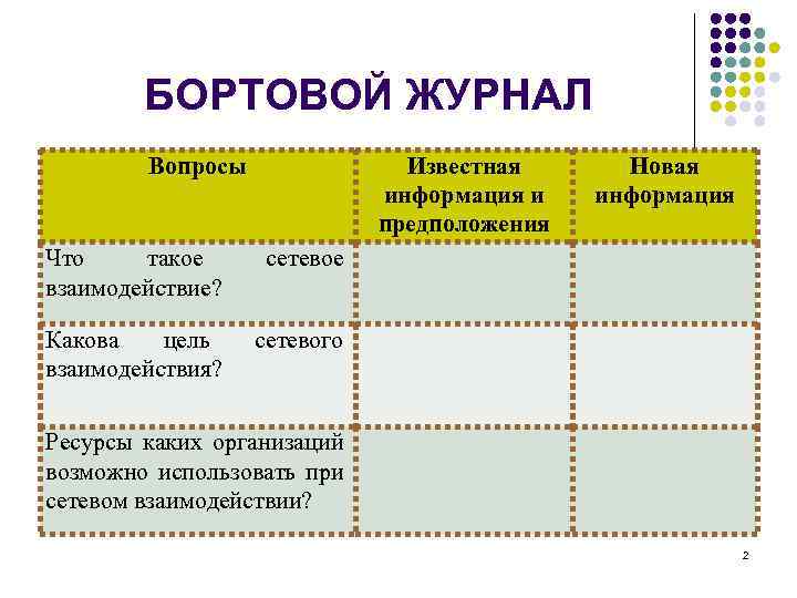 БОРТОВОЙ ЖУРНАЛ Вопросы Известная информация и предположения Что такое взаимодействие? сетевое Какова цель взаимодействия?