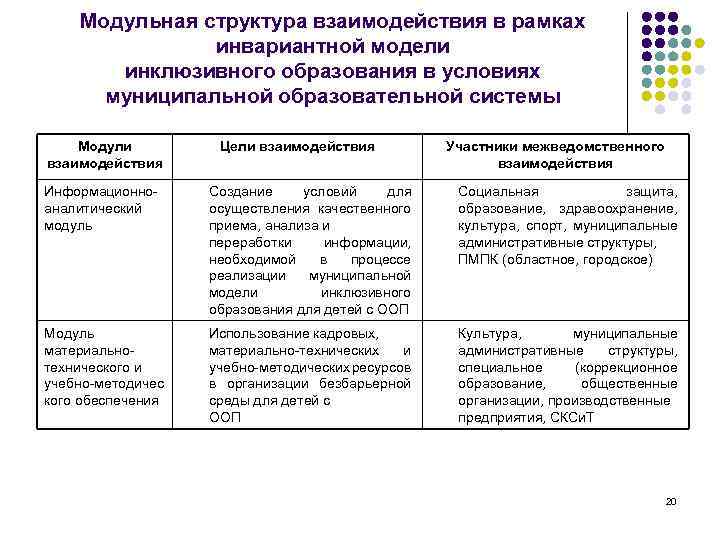 К субъектам социального партнерства относится