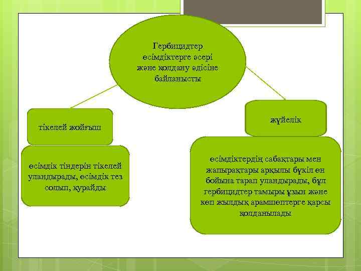 Гербицидтер өсімдіктерге әсері және қолдану әдісіне байланысты тікелей жойғыш өсімдік тіндерін тікелей уландырады, өсімдік
