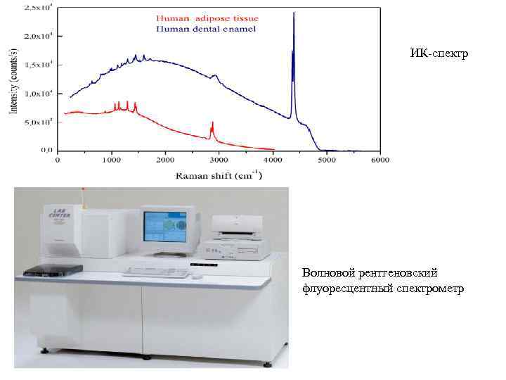 ИК-спектр Волновой рентгеновский флуоресцентный спектрометр 