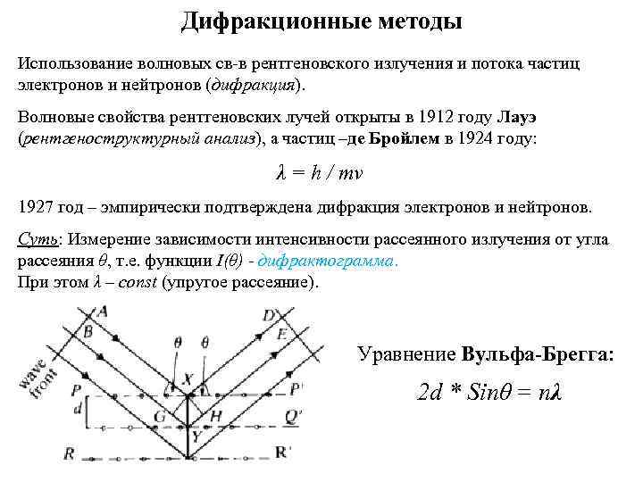 Дифракционные методы Использование волновых св-в рентгеновского излучения и потока частиц электронов и нейтронов (дифракция).