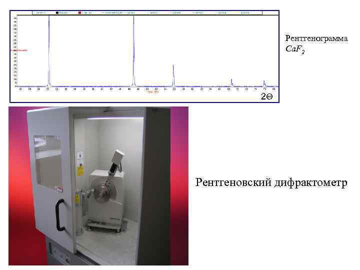 Рентгенограмма Ca. F 2 2 Q Рентгеновский дифрактометр 