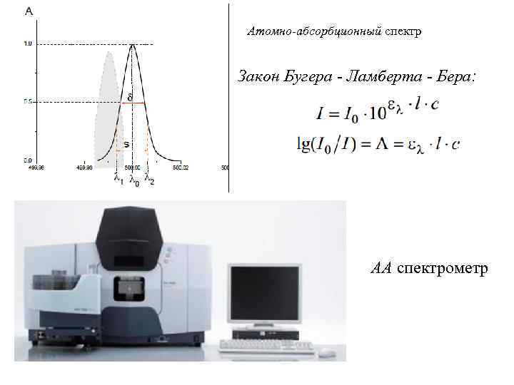 Атомно-абсорбционный спектр Закон Бугера - Ламберта - Бера: АА спектрометр 