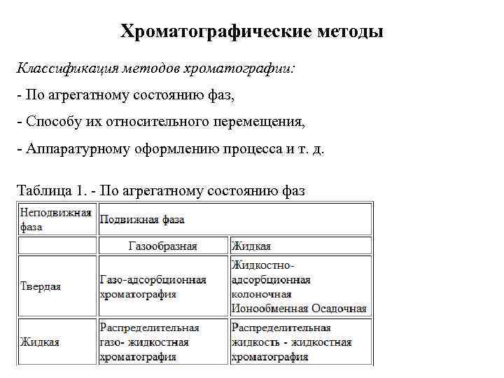 Хроматографические методы Классификация методов хроматографии: - По агрегатному состоянию фаз, - Способу их относительного