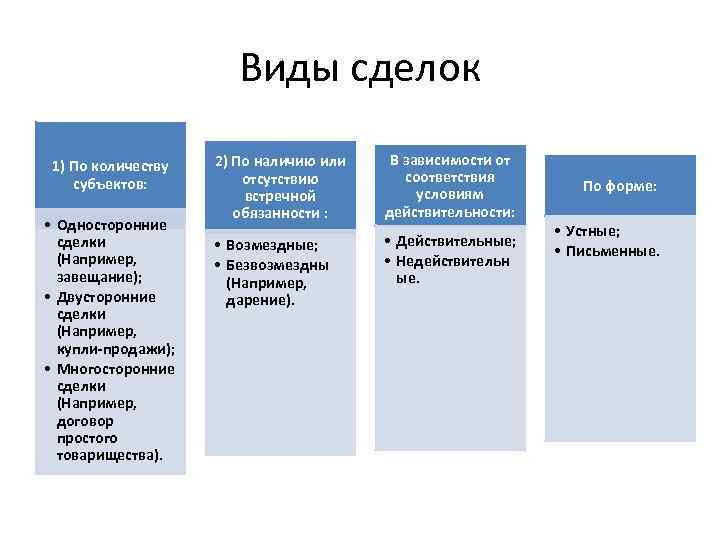 Договор сделка двусторонняя многосторонняя