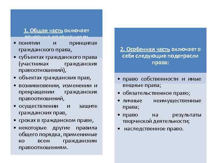 Право общая и особенная части. Основные положения гражданского законодательства. Общая и особенная часть гражданского права. Основные положения гражданского права. Основные включающие положения гражданского права.