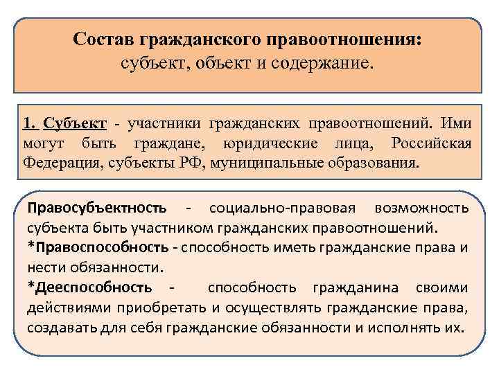 Содержание правоотношения субъекты правоотношений