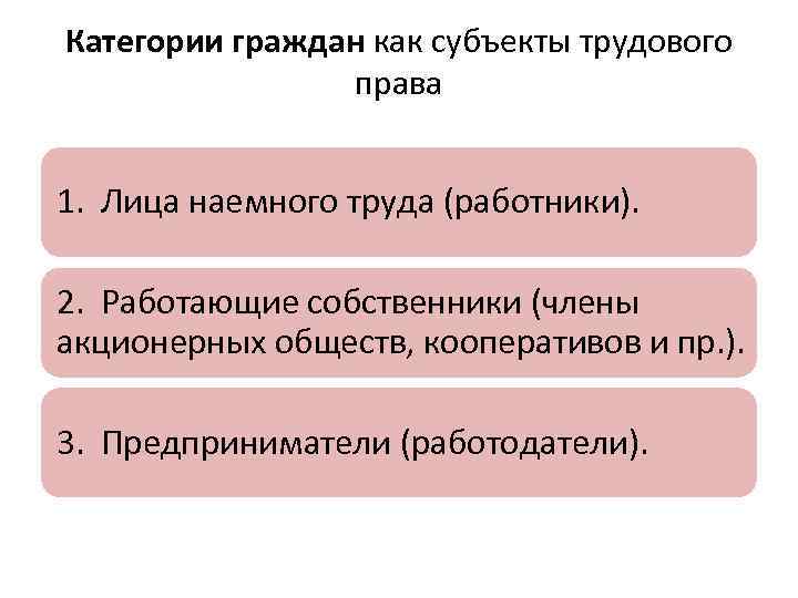 Категории граждан как субъекты трудового права 1. Лица наемного труда (работники). 2. Работающие собственники