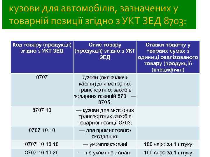 Код товару (продукції) Опис товару Ставки податку у згідно з УКТ ЗЕД (продукції) згідно