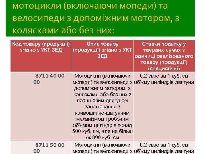 Код товару (продукції) Опис товару Ставки податку у згідно з УКТ ЗЕД (продукції) згідно