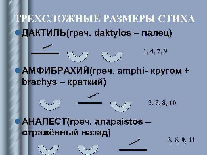 ТРЕХСЛОЖНЫЕ РАЗМЕРЫ СТИХА l ДАКТИЛЬ(греч. daktylos – палец) 1, 4, 7, 9 l АМФИБРАХИЙ(греч.
