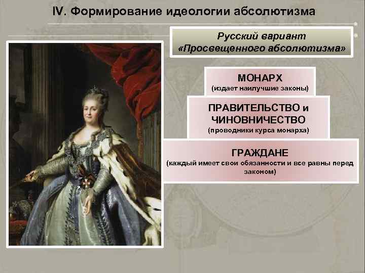 IV. Формирование идеологии абсолютизма Русский вариант «Просвещенного абсолютизма» МОНАРХ (издает наилучшие законы) ПРАВИТЕЛЬСТВО и