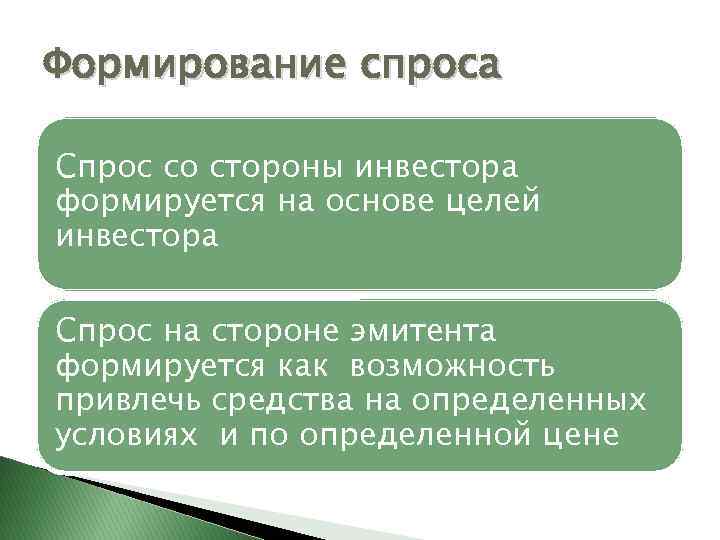 Формирование спроса