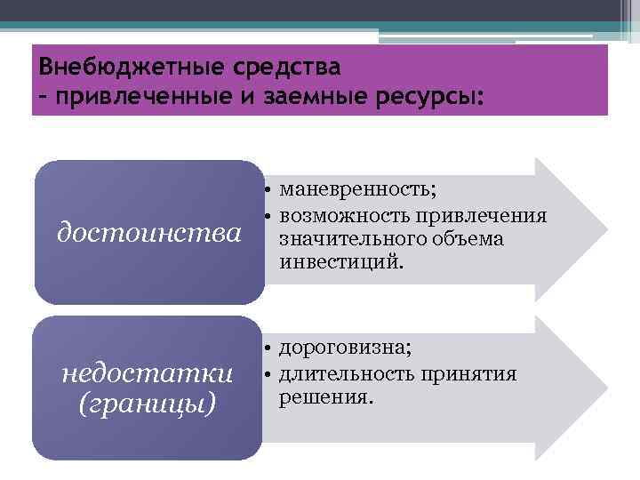 Внебюджетные средства - привлеченные и заемные ресурсы: достоинства недостатки (границы) • маневренность; • возможность