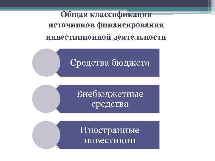 Общая классификация источников финансирования инвестиционной деятельности Средства бюджета Внебюджетные средства Иностранные инвестиции 