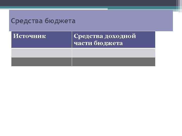 Средства бюджета Источник Средства доходной части бюджета 