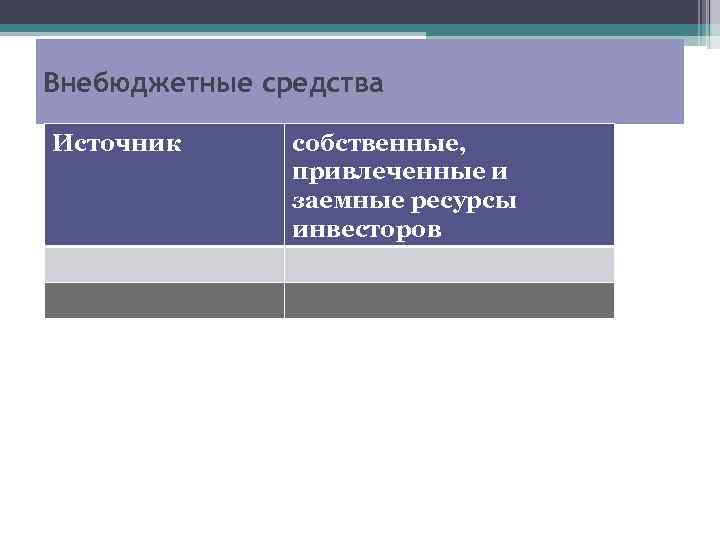 Внебюджетные средства Источник собственные, привлеченные и заемные ресурсы инвесторов 