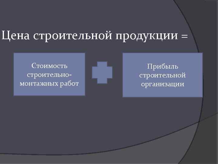 Цена строительной продукции = Стоимость строительномонтажных работ Прибыль строительной организации 