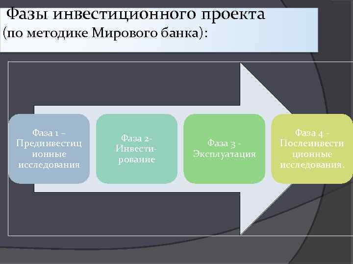  Фазы инвестиционного проекта (по методике Мирового банка): Фаза 1 – Прединвестиц ионные исследования