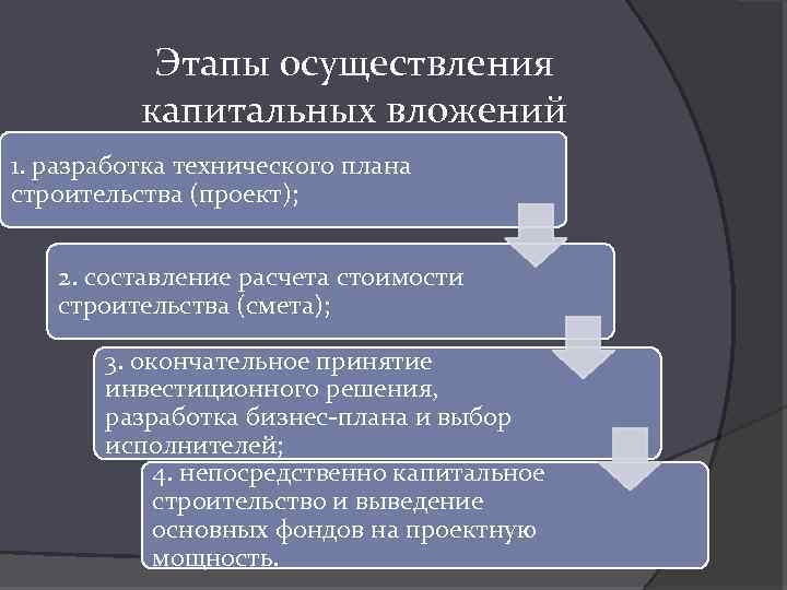 Этапы осуществления капитальных вложений 1. разработка технического плана строительства (проект); 2. составление расчета стоимости