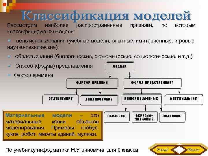 Рассмотрим наиболее распространенные классифицируются модели: признаки, по которым цель использования (учебные модели, опытные, имитационные,