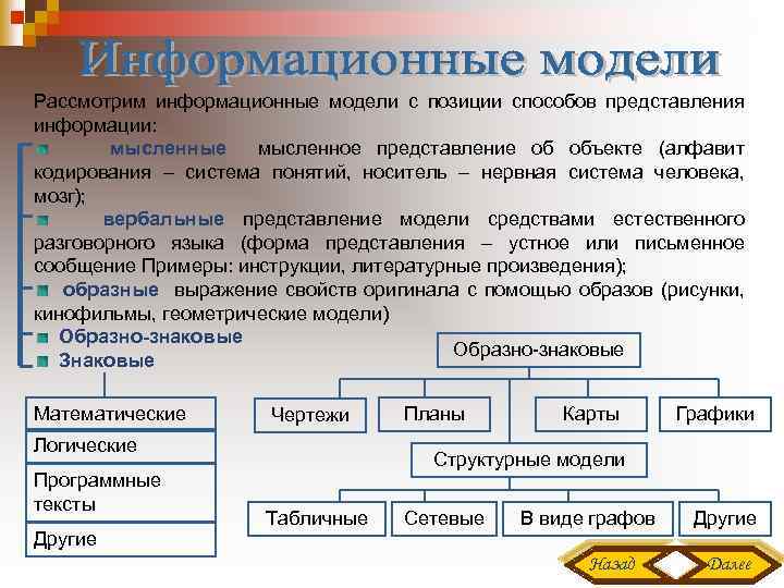 Рассмотрим информационные модели с позиции способов представления информации: мысленные мысленное представление об объекте (алфавит