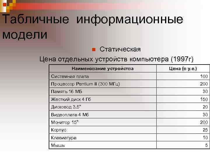 Табличные информационные модели Статическая Цена отдельных устройств компьютера (1997 г) n Наименование устройства Цена