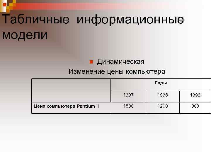 Табличные информационные модели Динамическая Изменение цены компьютера n Годы 1997 Цена компьютера Pentium II