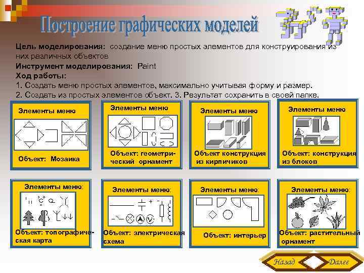 Цель моделирования: создание меню простых элементов для конструирования из них различных объектов Инструмент моделирования: