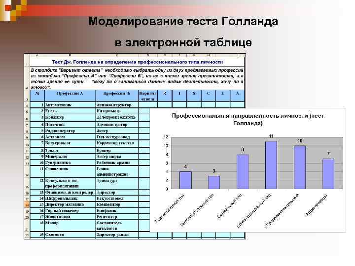 Моделирование теста Голланда в электронной таблице 