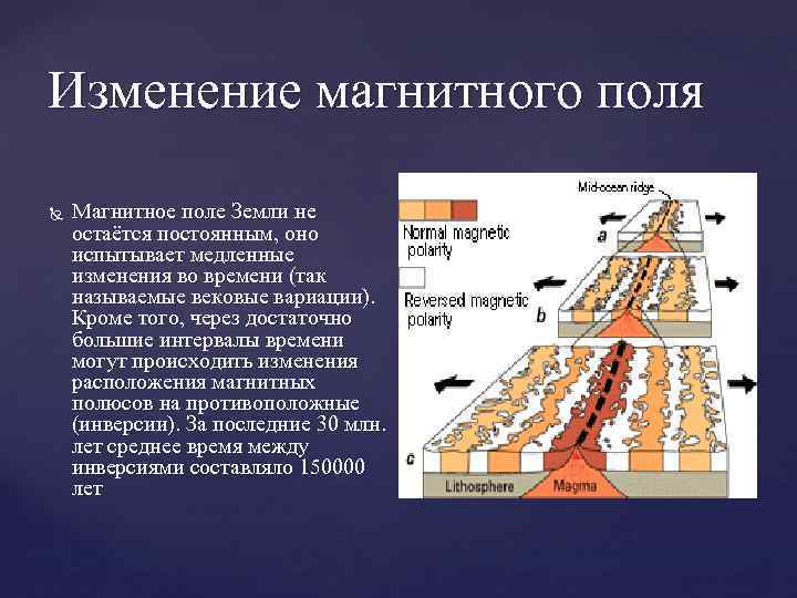 Изменение магнитного поля Магнитное поле Земли не остаётся постоянным, оно испытывает медленные изменения во