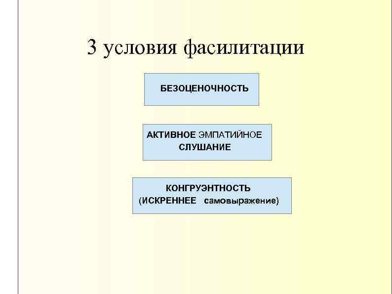 3 условия фасилитации БЕЗОЦЕНОЧНОСТЬ АКТИВНОЕ ЭМПАТИЙНОЕ СЛУШАНИЕ КОНГРУЭНТНОСТЬ (ИСКРЕННЕЕ самовыражение) 