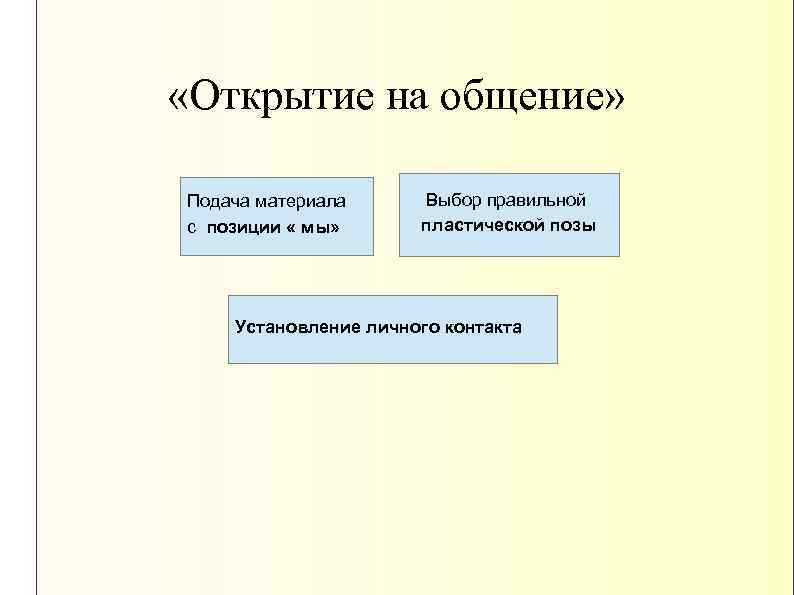  «Открытие на общение» Подача материала с позиции « мы» Выбор правильной пластической позы