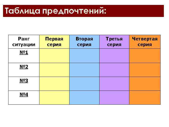 Таблица предпочтений: Ранг ситуации № 1 № 2 № 3 № 4 Первая серия