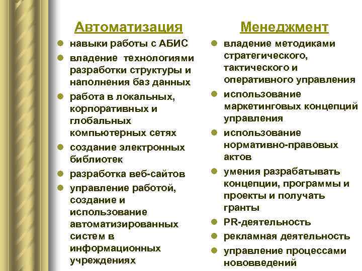 Автоматизация Менеджмент l навыки работы с АБИС l владение технологиями разработки структуры и наполнения