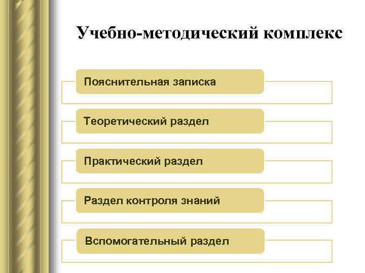 Учебно-методический комплекс Пояснительная записка Теоретический раздел Практический раздел Раздел контроля знаний Вспомогательный раздел 