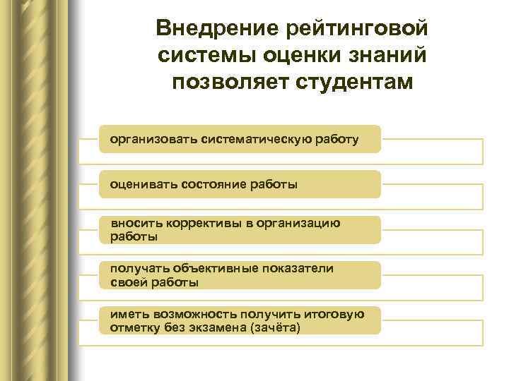 Внедрение рейтинговой системы оценки знаний позволяет студентам организовать систематическую работу оценивать состояние работы вносить