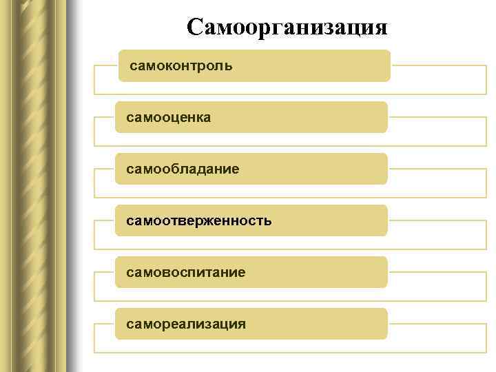 Самоорганизация самоконтроль самооценка самообладание самоотверженность самовоспитание самореализация 