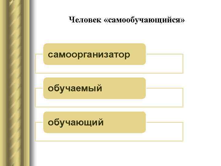 Человек «самообучающийся» самоорганизатор обучаемый обучающий 