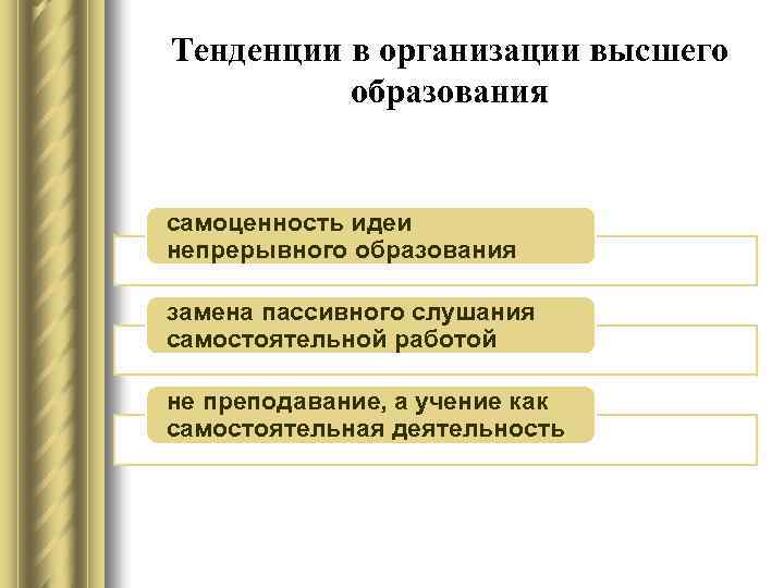 Тенденции в организации высшего образования самоценность идеи непрерывного образования замена пассивного слушания самостоятельной работой