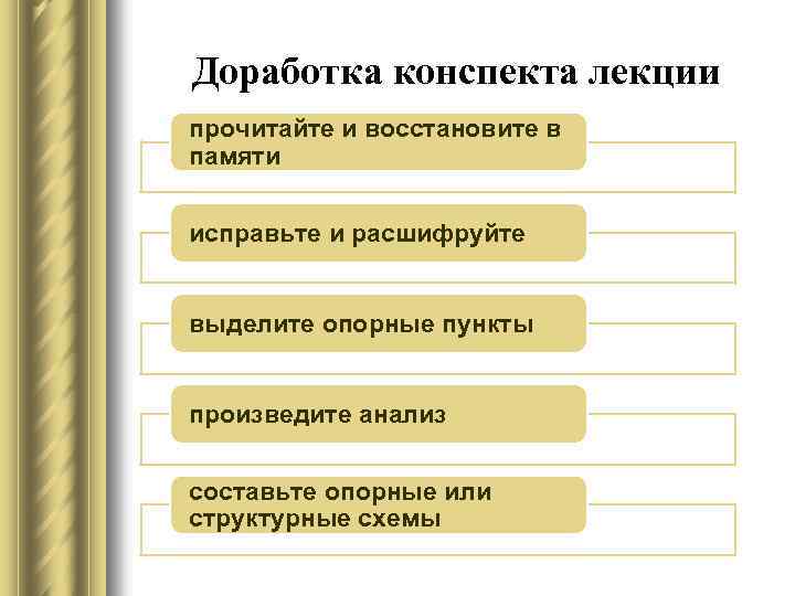 Доработка конспекта лекции прочитайте и восстановите в памяти исправьте и расшифруйте выделите опорные пункты