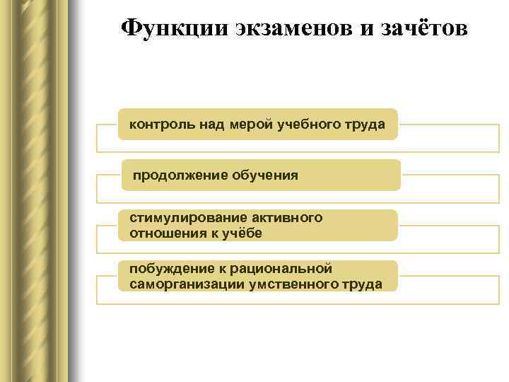 Функции экзаменов и зачётов контроль над мерой учебного труда продолжение обучения стимулирование активного отношения