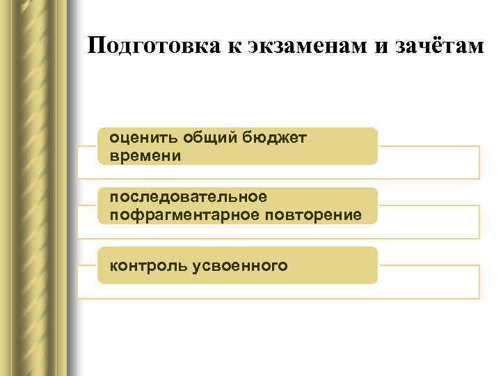 Подготовка к экзаменам и зачётам оценить общий бюджет времени последовательное пофрагментарное повторение контроль усвоенного