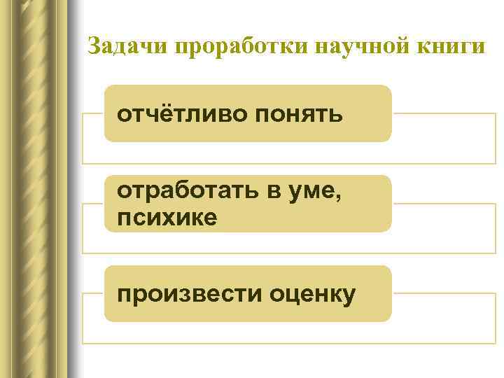 Задачи проработки научной книги отчётливо понять отработать в уме, психике произвести оценку 