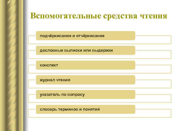 Вспомогательные средства чтения подчёркивание и отчёркивание дословные выписки или выдержки конспект журнал чтения указатель