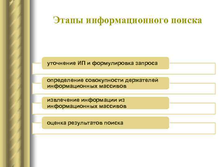 Этапы информационного поиска уточнение ИП и формулировка запроса определение совокупности держателей информационных массивов извлечение