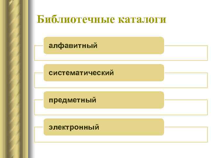 Библиотечные каталоги алфавитный систематический предметный электронный 