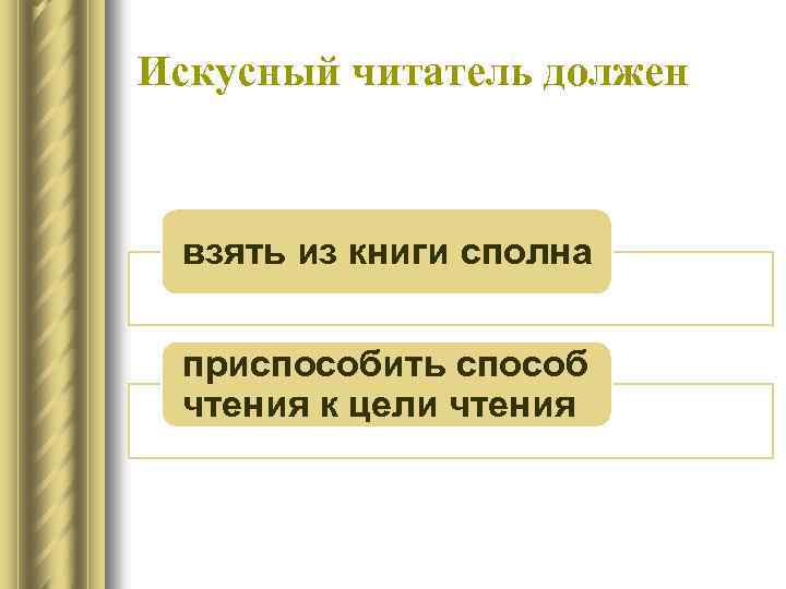 Искусный читатель должен взять из книги сполна приспособить способ чтения к цели чтения 